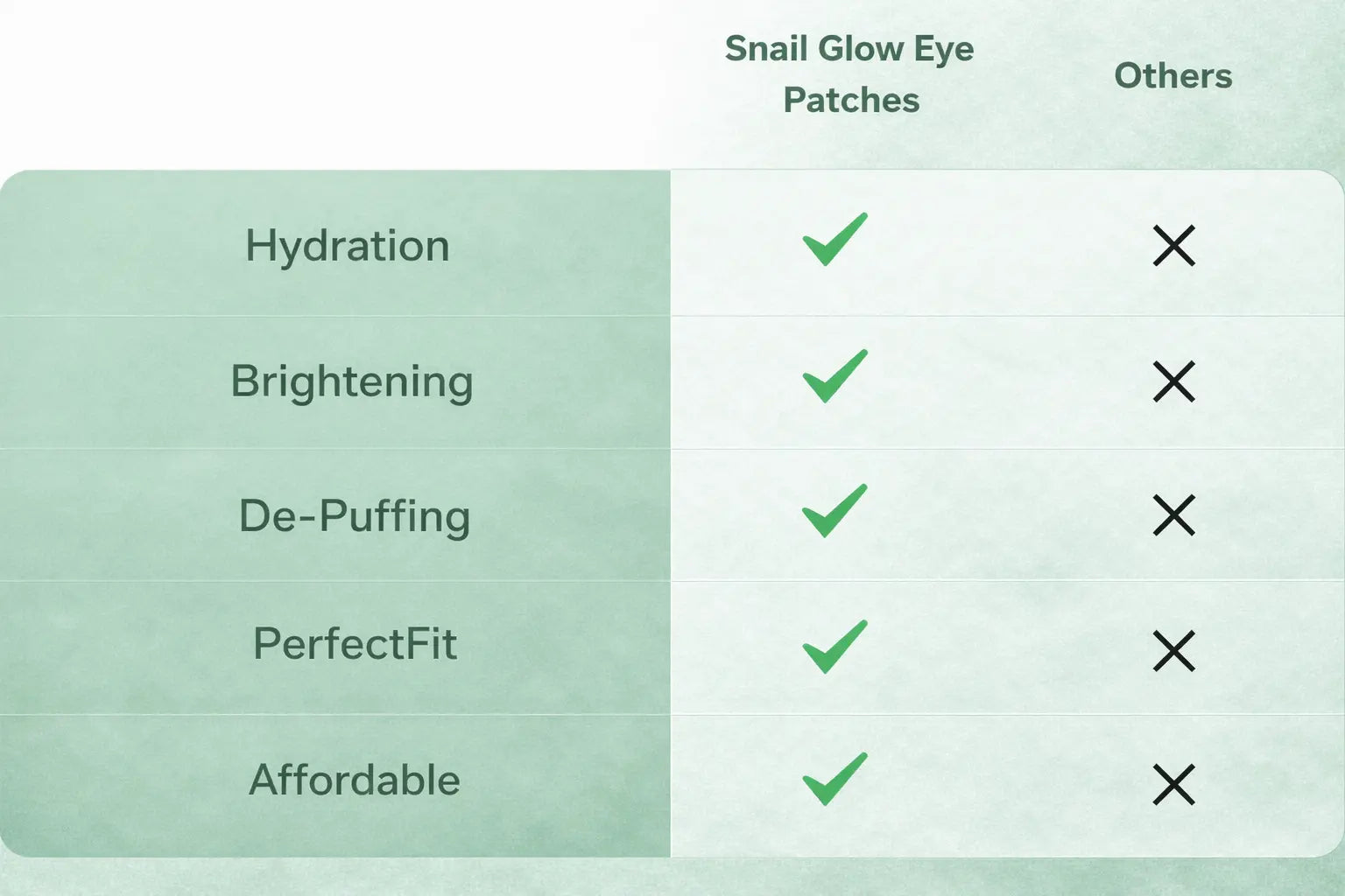 The Snail Glow Eye Patches Difference