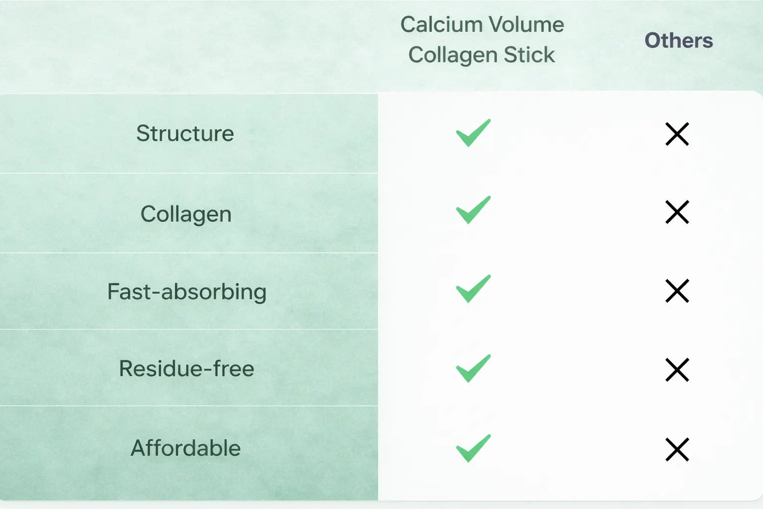 What Makes Calcium Volume Collagen Stick Special