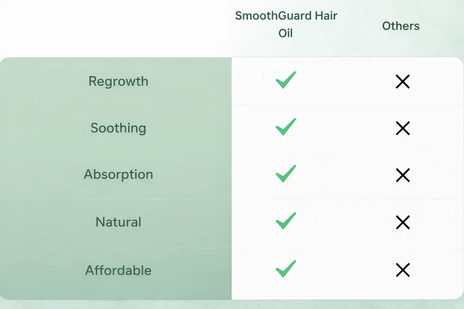 Why SmoothGuard Hair Oil Stands Out