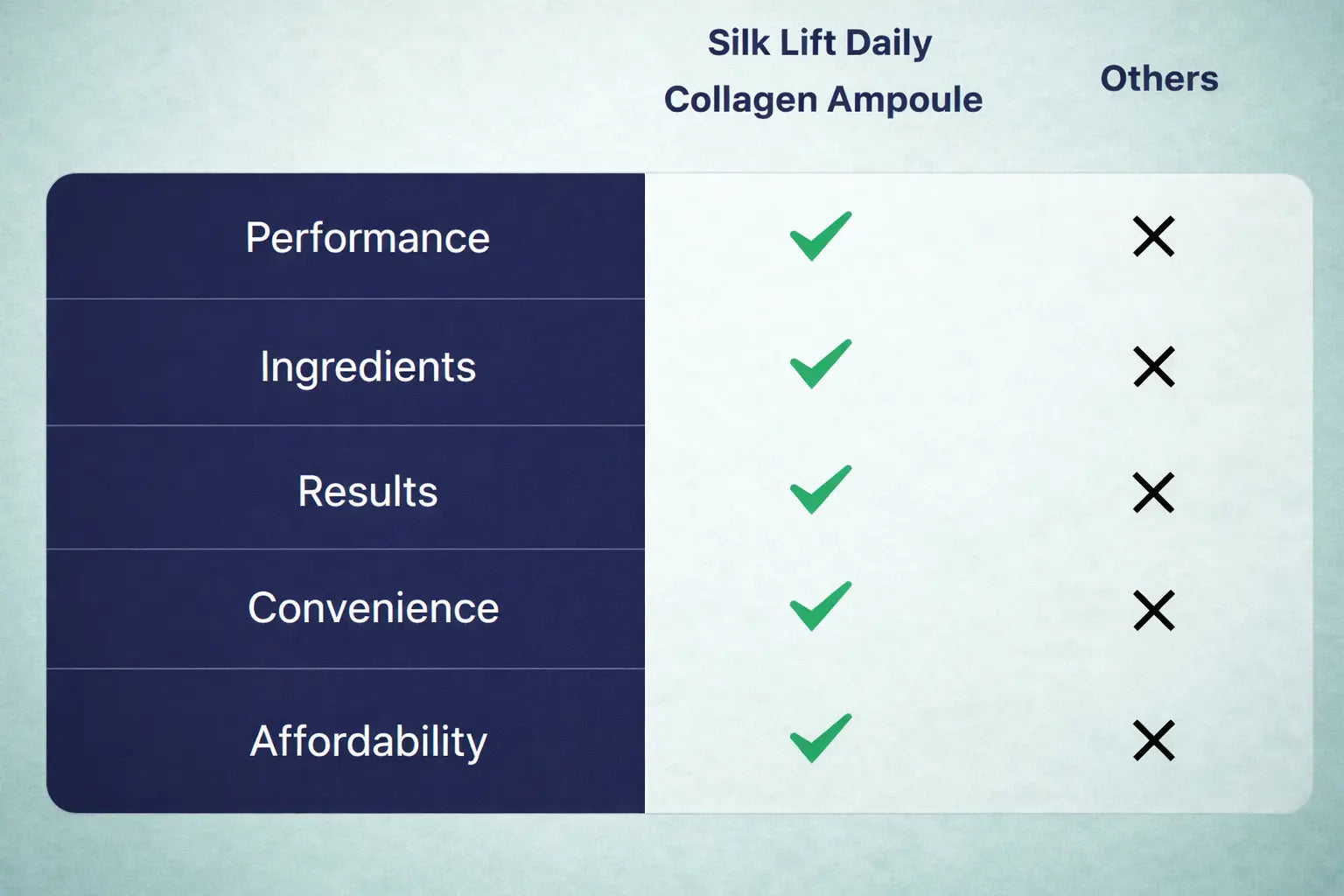 Why Silk Lift Daily Collagen Ampoule Stands Out