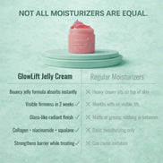 collagen jelly cream comparison with regular moisturizers hydrating effect