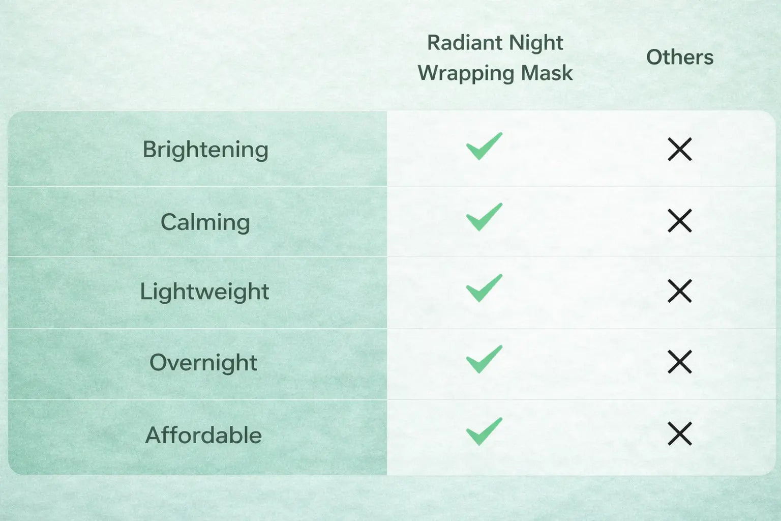 What Makes Radiant Night Wrapping Mask Special