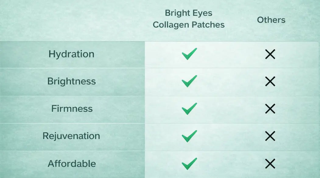 Why Bright Eyes Collagen Patches Stand Out