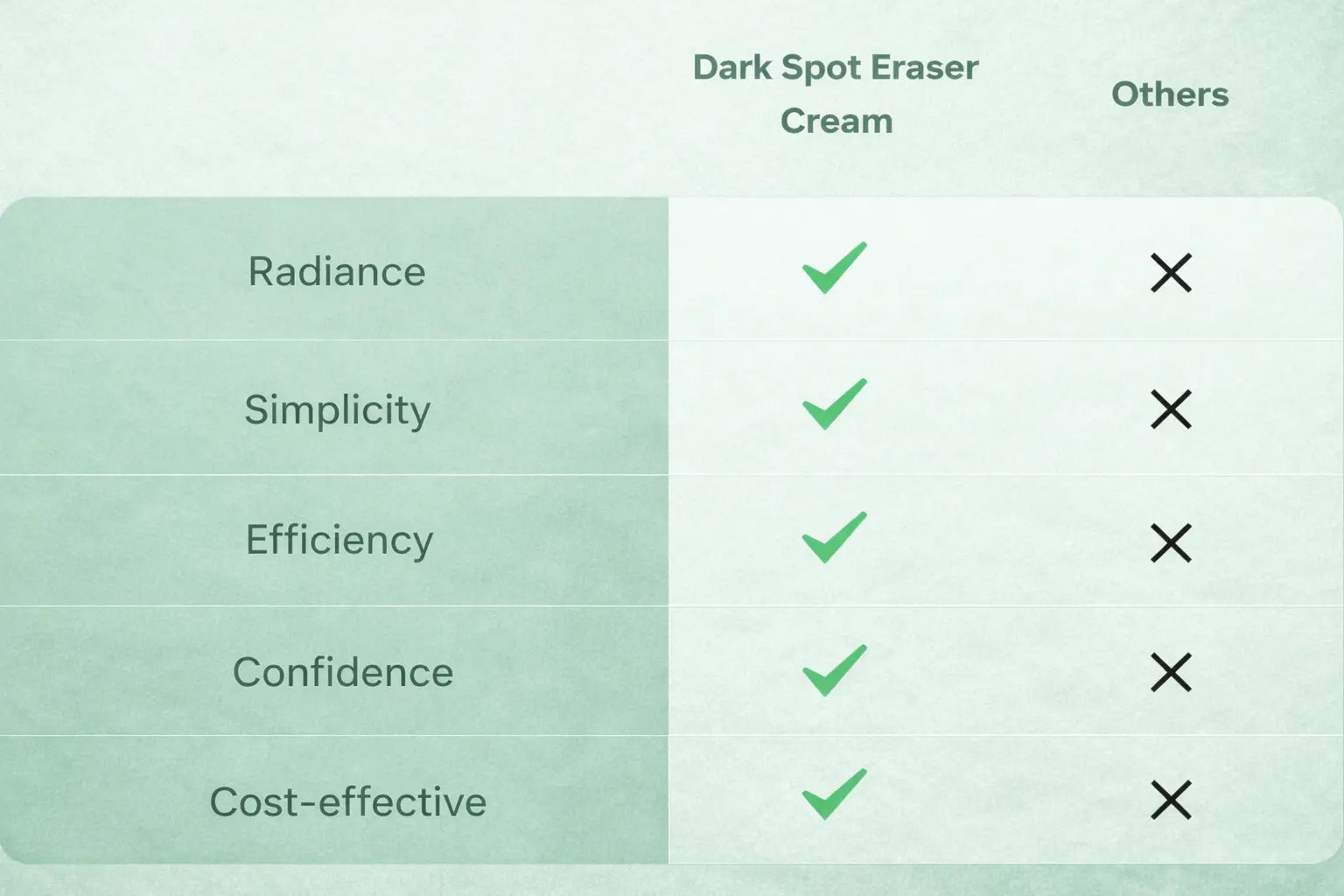 REMEDY Advanced Dark Spot Serum ingredients niacinamide tranexamic acid skincare